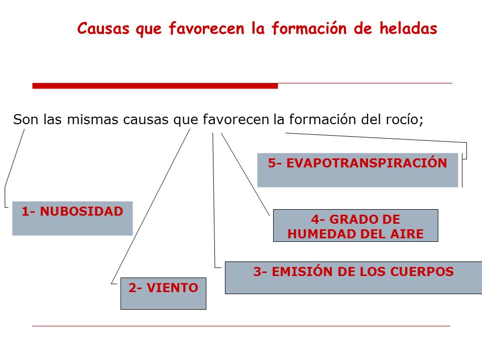 4- GRADO DE HUMEDAD DEL AIRE 3- EMISIÓN DE LOS CUERPOS