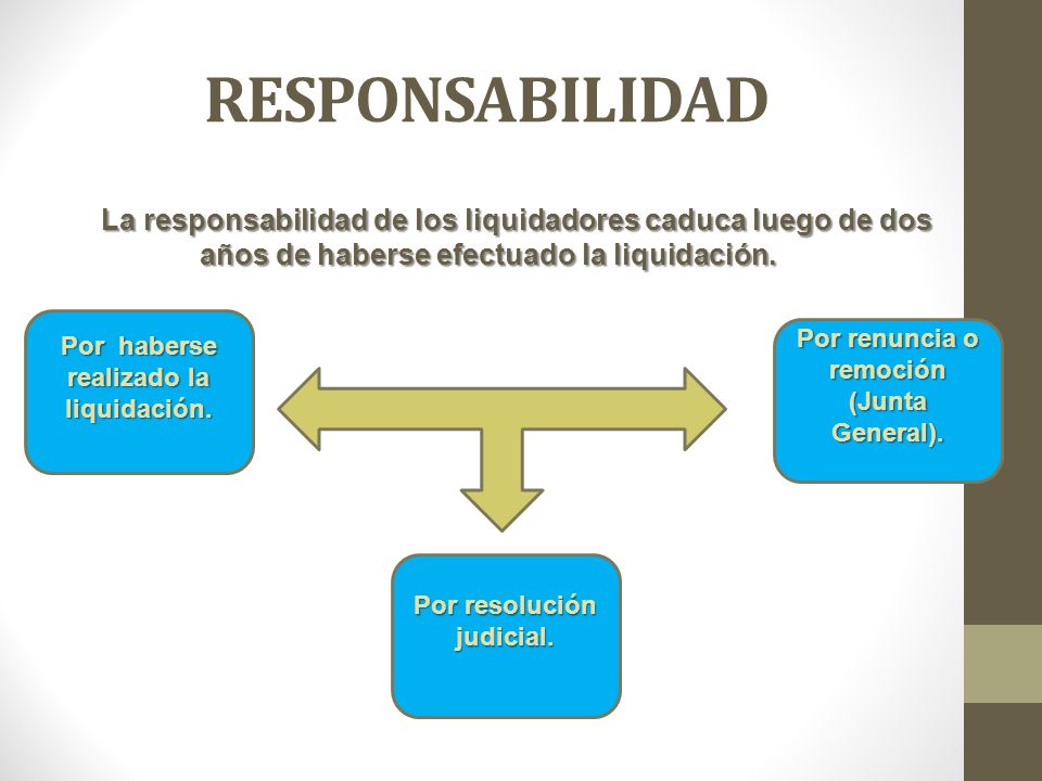 RESPONSABILIDAD La responsabilidad de los liquidadores caduca luego de dos años de haberse efectuado la liquidación.