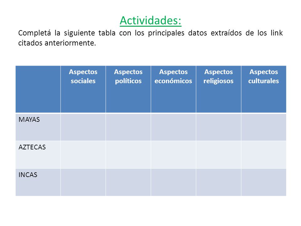 Actividades: Completá la siguiente tabla con los principales datos extraídos de los link citados anteriormente.