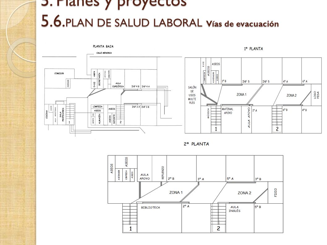 5. Planes y proyectos 5.6.PLAN DE SALUD LABORAL Vías de evacuación