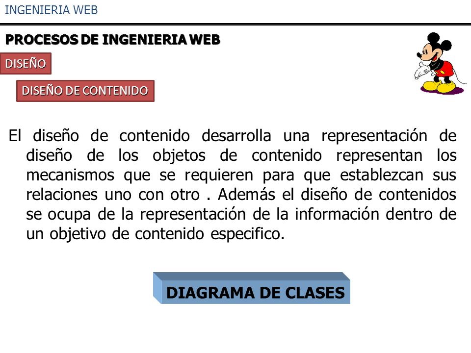 INGENIERIA WEB PROCESOS DE INGENIERIA WEB. DISEÑO. DISEÑO DE CONTENIDO.