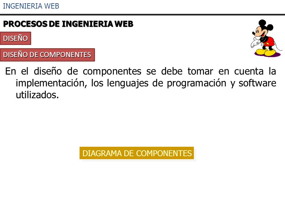 INGENIERIA WEB PROCESOS DE INGENIERIA WEB. DISEÑO. DISEÑO DE COMPONENTES.