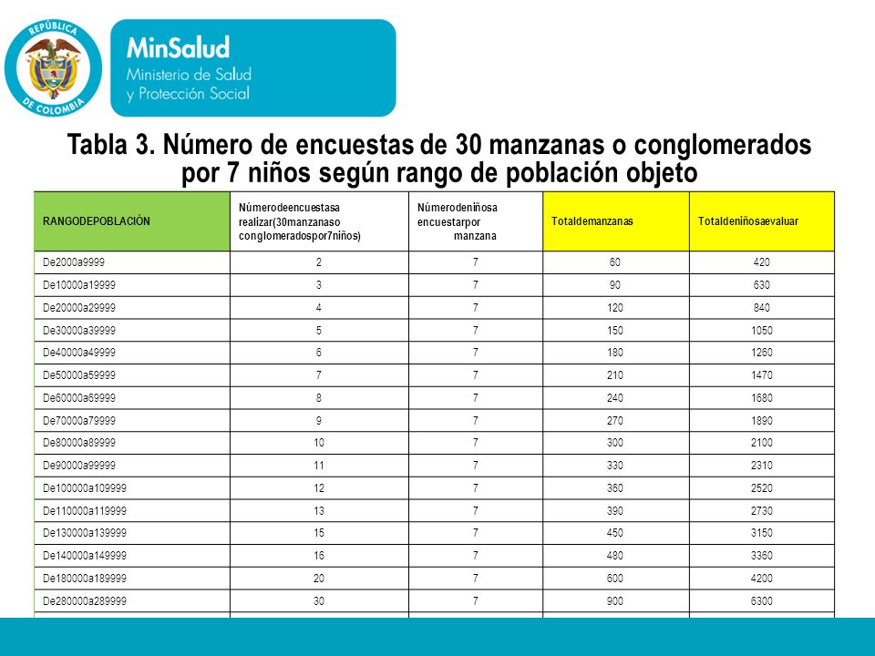 Tabla 3. Número de encuestas de 30 manzanas o conglomerados