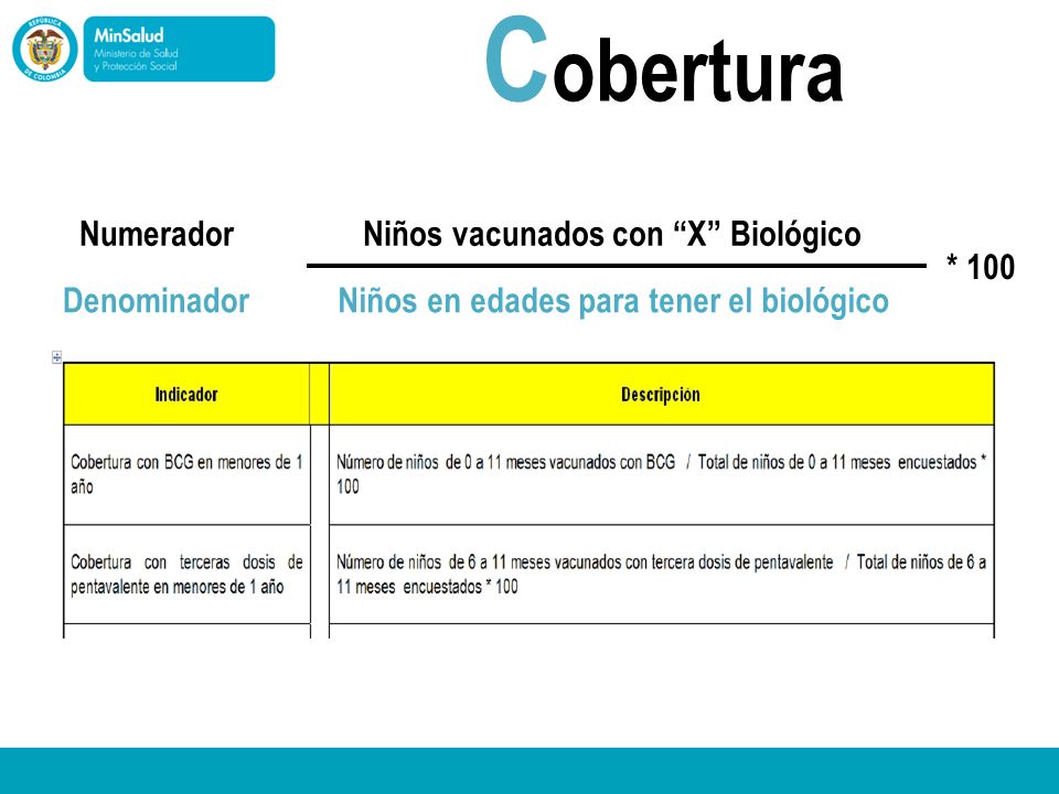 Cobertura Numerador Niños vacunados con X Biológico * 100