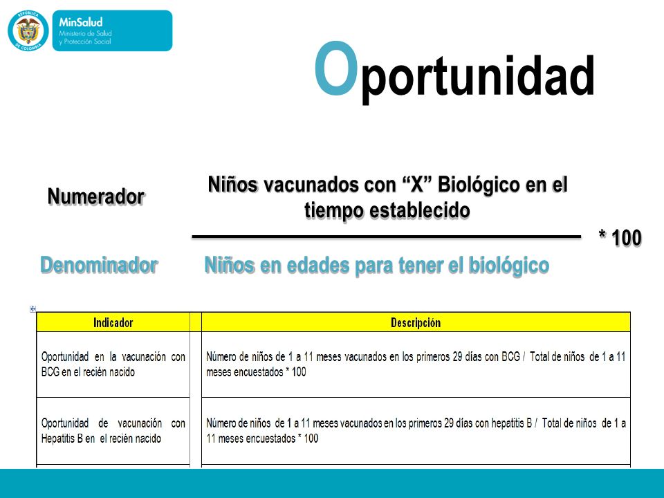 Oportunidad Niños vacunados con X Biológico en el Numerador * 100