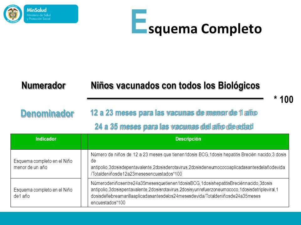 Esquema Completo Numerador Niños vacunados con todos los Biológicos