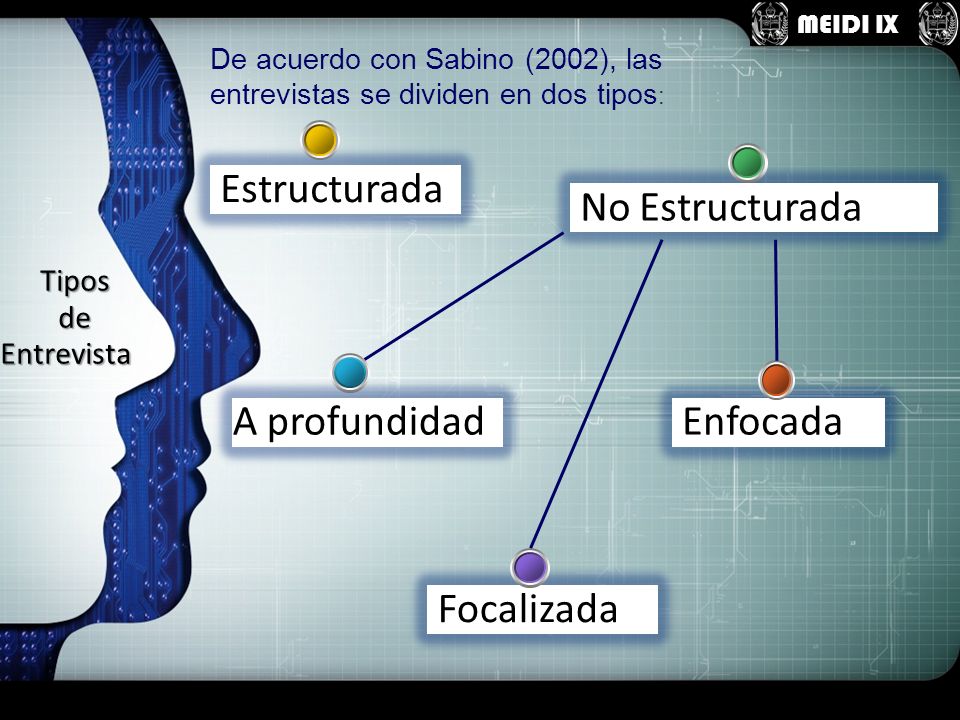 Estructurada No Estructurada A profundidad Enfocada Focalizada Tipos