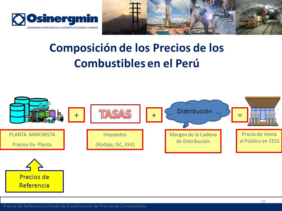 Composición de los Precios de los Combustibles en el Perú