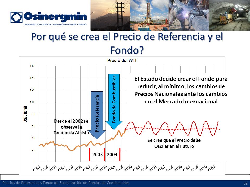 Por qué se crea el Precio de Referencia y el Fondo