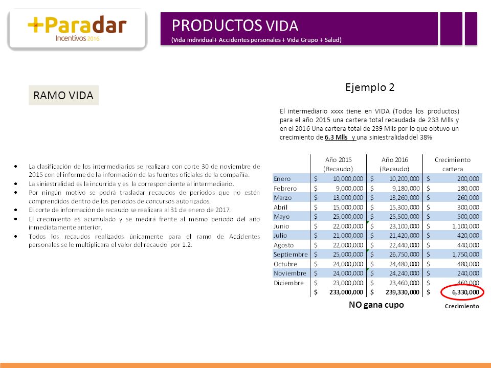 PRODUCTOS VIDA Ejemplo 2 RAMO VIDA NO gana cupo