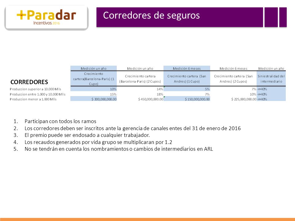 Corredores de seguros Participan con todos los ramos