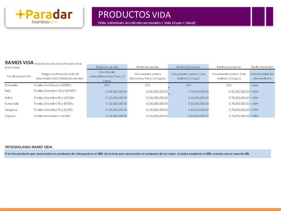 PRODUCTOS VIDA (Vida individual+ Accidentes personales + Vida Grupo + Salud)