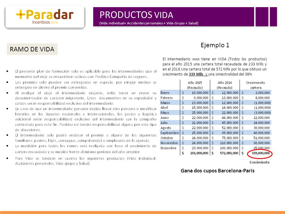 PRODUCTOS VIDA Ejemplo 1 RAMO DE VIDA Gana dos cupos Barcelona-Paris