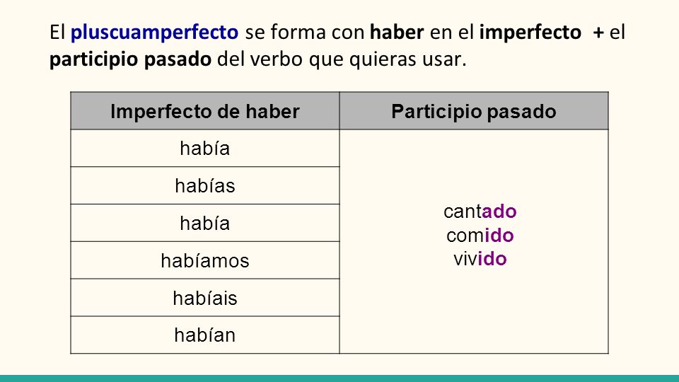 El pluscuamperfecto se forma con haber en el imperfecto + el participio pasado del verbo que quieras usar.