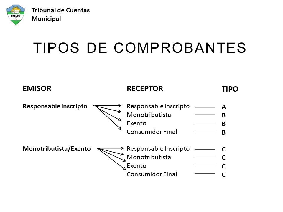 TIPOS DE COMPROBANTES EMISOR RECEPTOR TIPO Tribunal de Cuentas