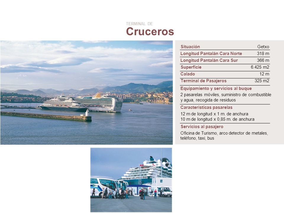 Cruceros Situación Getxo Longitud Pantalán Cara Norte 318 m