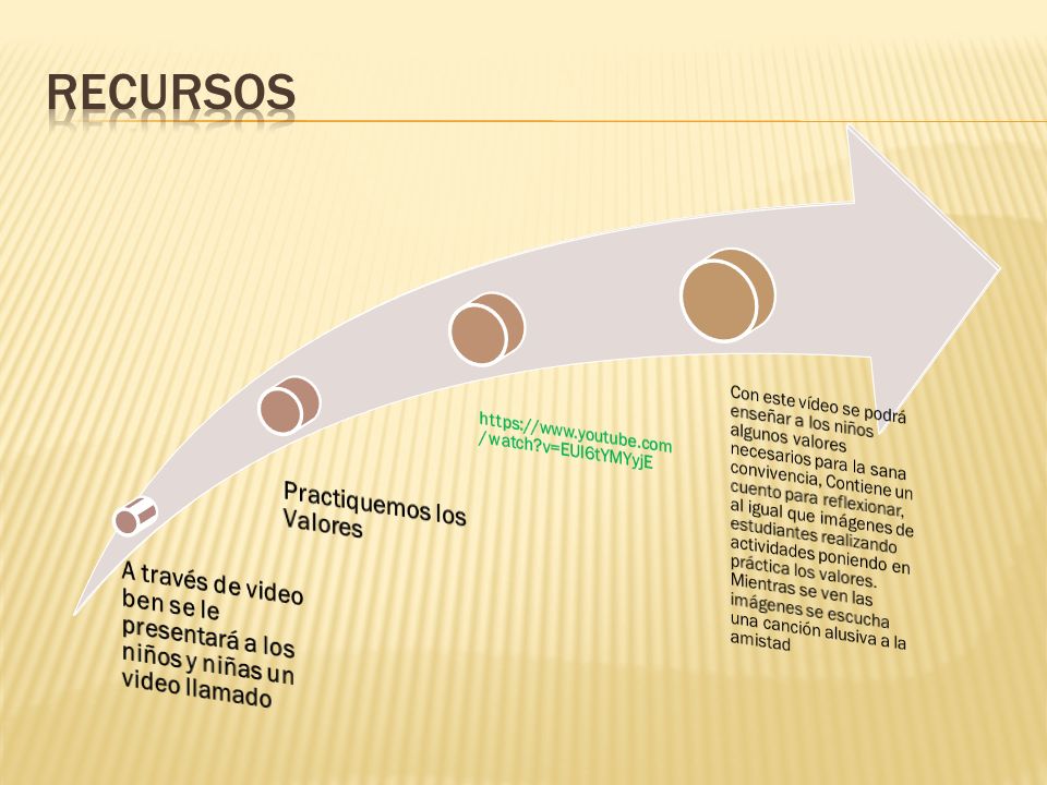 A través de video ben se le presentará a los niños y niñas un video llamado