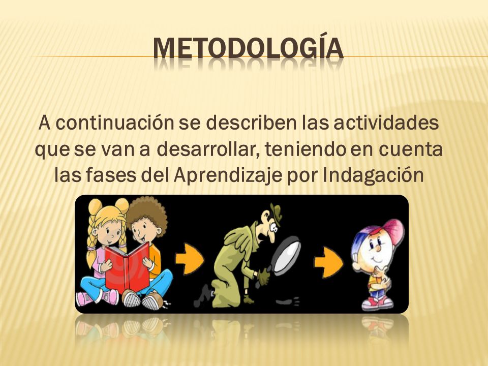 METODOLOGÍA A continuación se describen las actividades que se van a desarrollar, teniendo en cuenta las fases del Aprendizaje por Indagación.