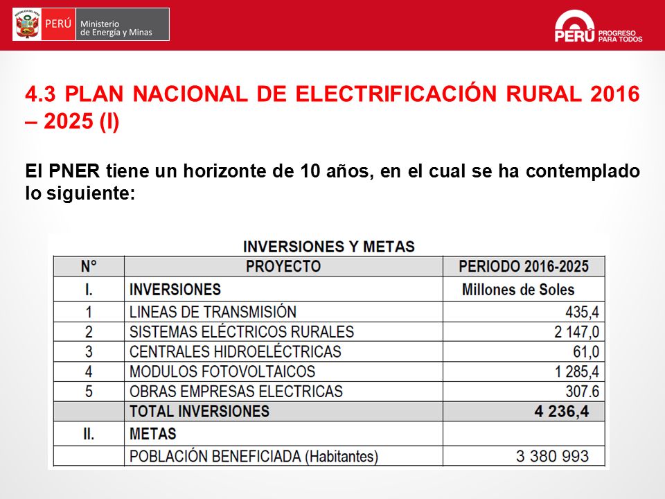 4.3 PLAN NACIONAL DE ELECTRIFICACIÓN RURAL 2016 – 2025 (I)