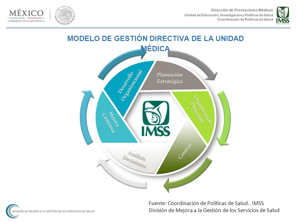 1 2 3 Sistema y Modelo de Gestión “Entendiendo la esencia”. - ppt video  online descargar