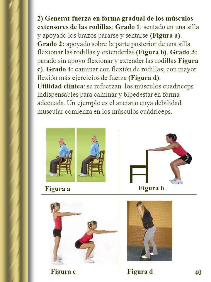 2) Generar fuerza en forma gradual de los músculos extensores de las rodillas: Grado 1: sentado en una silla y apoyado los brazos pararse y sentarse (Figura a). Grado 2: apoyado sobre la parte posterior de una silla flexionar las rodillas y extenderlas (Figura b). Grado 3: parado sin apoyo flexionar y extender las rodillas Figura c). Grado 4: caminar con flexión de rodillas; con mayor flexión más ejercicios de fuerza (Figura d).