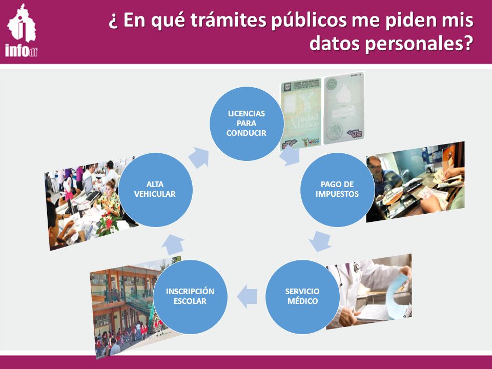 ¿ En qué trámites públicos me piden mis datos personales