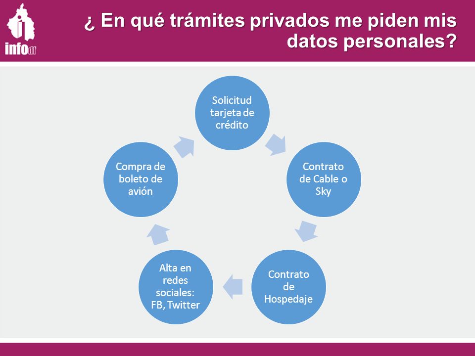 ¿ En qué trámites privados me piden mis datos personales