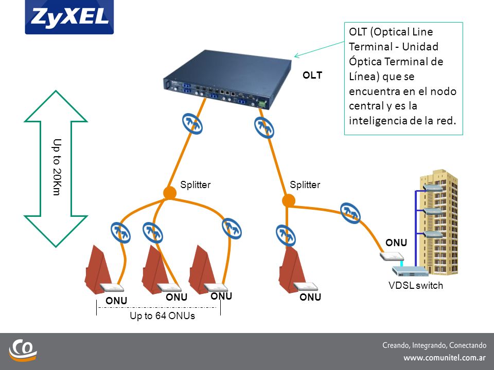 OLT (Optical Line Terminal - Unidad Óptica Terminal de Línea) que se encuentra en el nodo central y es la inteligencia de la red.