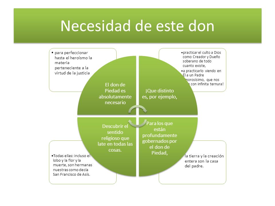 Necesidad de este don El don de Piedad es absolutamente necesario.