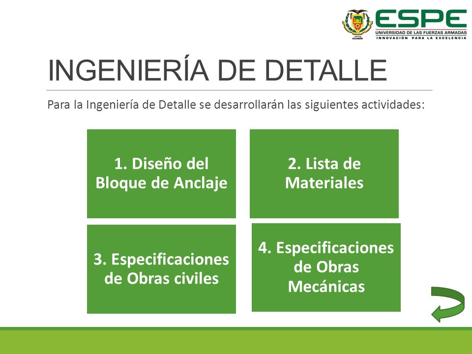 INGENIERÍA DE DETALLE 2. Lista de Materiales