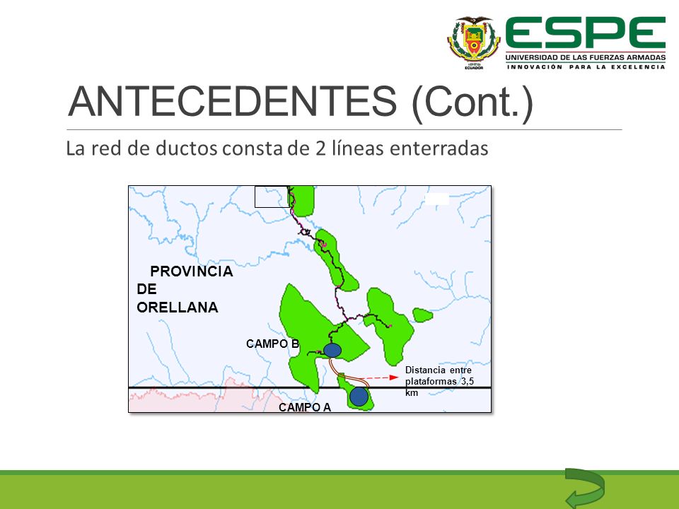 ANTECEDENTES (Cont.) La red de ductos consta de 2 líneas enterradas