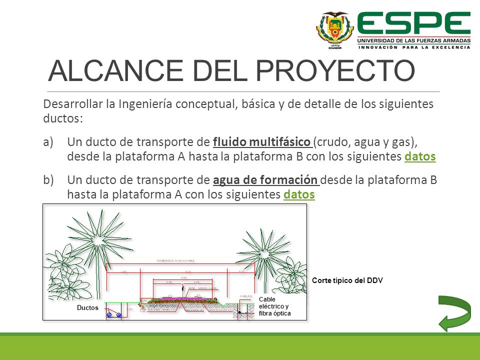 ALCANCE DEL PROYECTO Desarrollar la Ingeniería conceptual, básica y de detalle de los siguientes ductos: