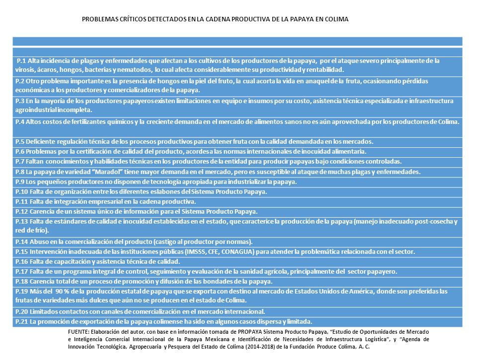 P.11 Falta de integración empresarial en la cadena productiva.