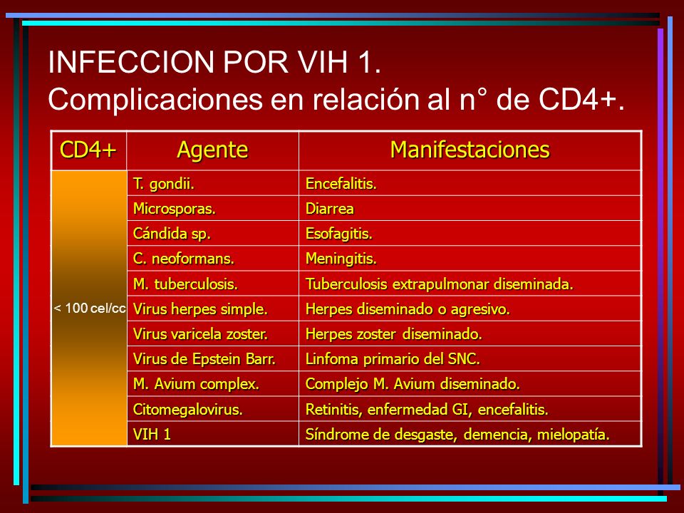 INFECCION POR VIH 1. Complicaciones en relación al n° de CD4+.