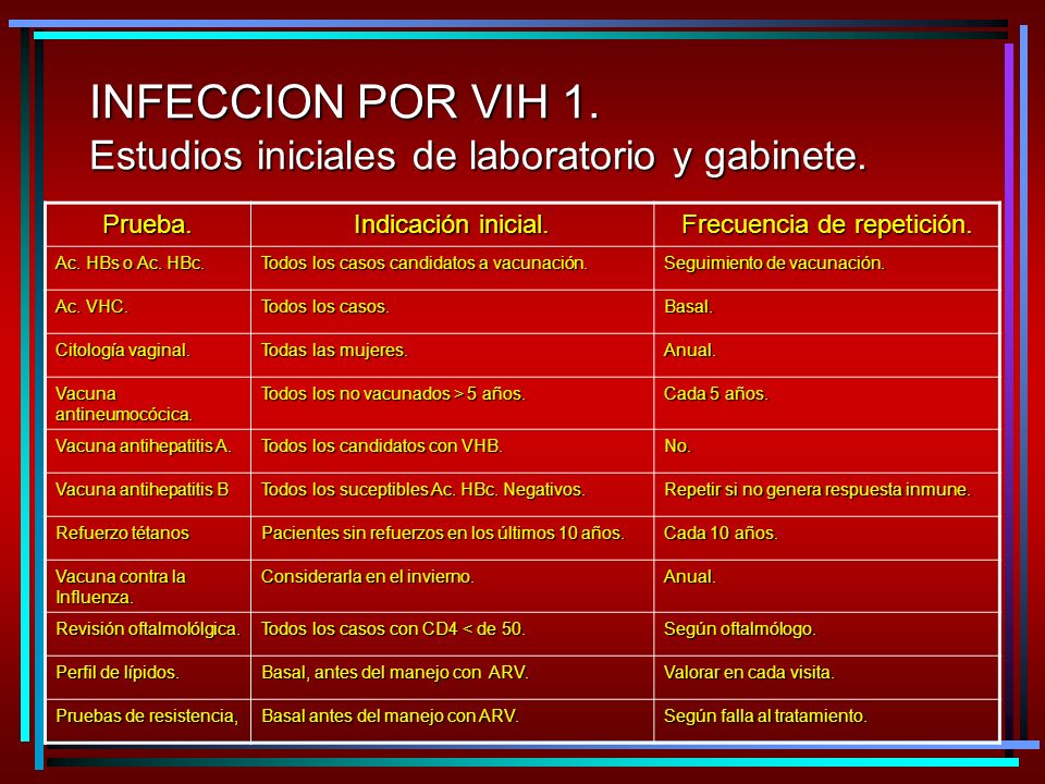 INFECCION POR VIH 1. Estudios iniciales de laboratorio y gabinete.