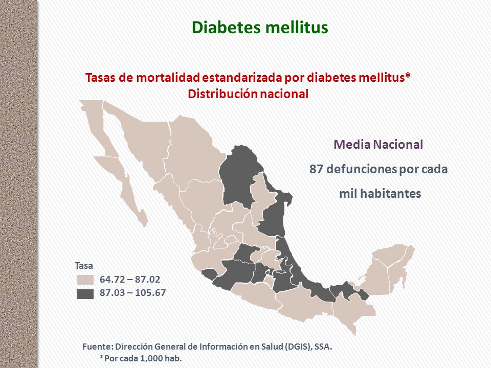 Diabetes mellitus Tasas de mortalidad estandarizada por diabetes mellitus* Distribución nacional. Media Nacional.