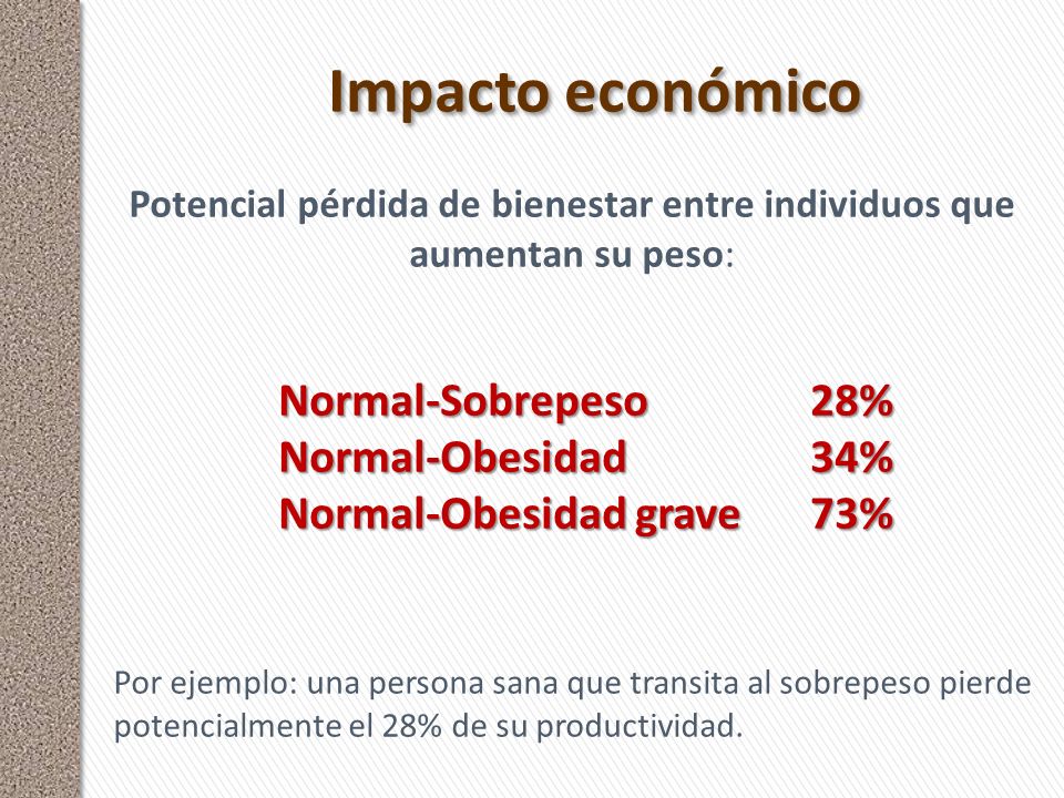 Potencial pérdida de bienestar entre individuos que aumentan su peso: