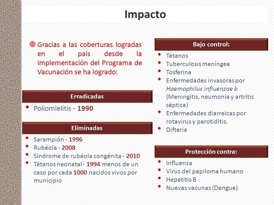 Impacto Gracias a las coberturas logradas en el país desde la implementación del Programa de Vacunación se ha logrado: