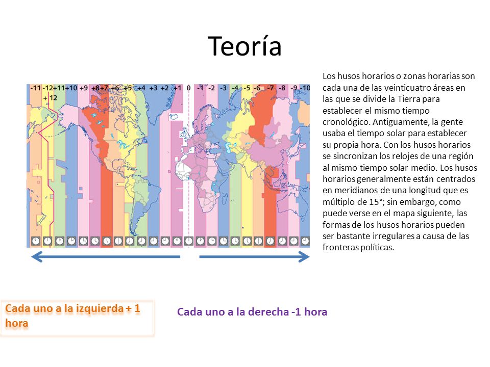Teoría Cada uno a la izquierda + 1 hora Cada uno a la derecha -1 hora