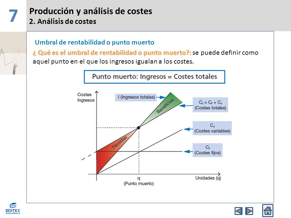 7 Producción y análisis de costes 2. Análisis de costes