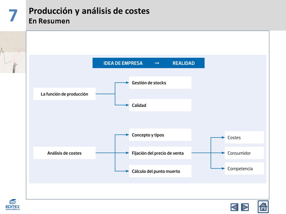 7 Producción y análisis de costes En Resumen Banda Superior