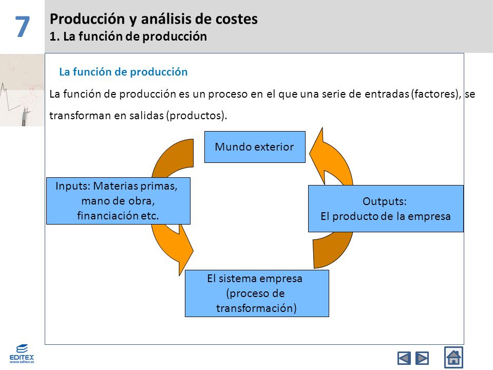 7 Producción y análisis de costes 1. La función de producción