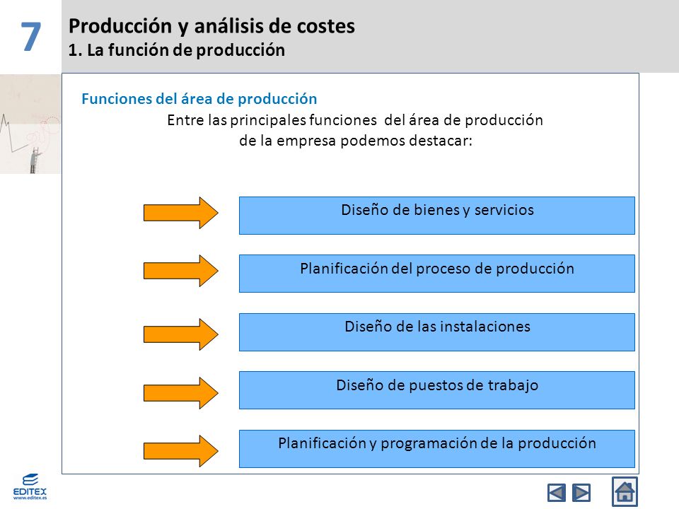 7 Producción y análisis de costes 1. La función de producción