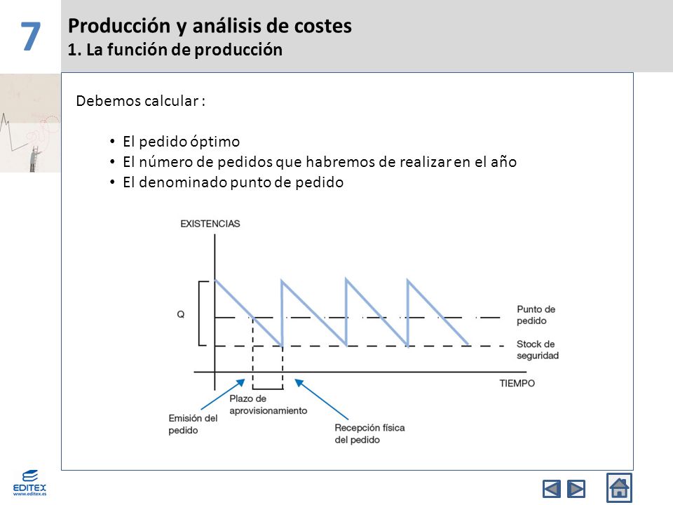 7 Producción y análisis de costes 1. La función de producción