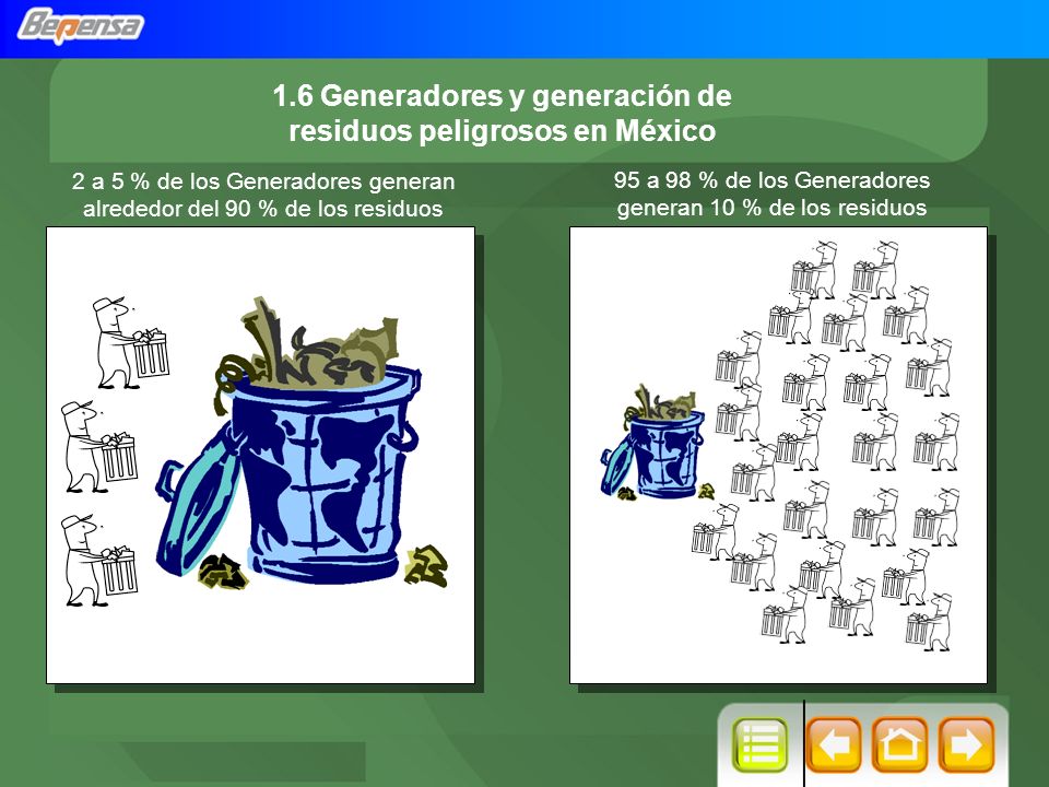 1.6 Generadores y generación de residuos peligrosos en México