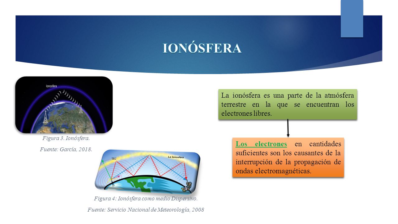IONÓSFERA La ionósfera es una parte de la atmósfera terrestre en la que se encuentran los electrones libres.