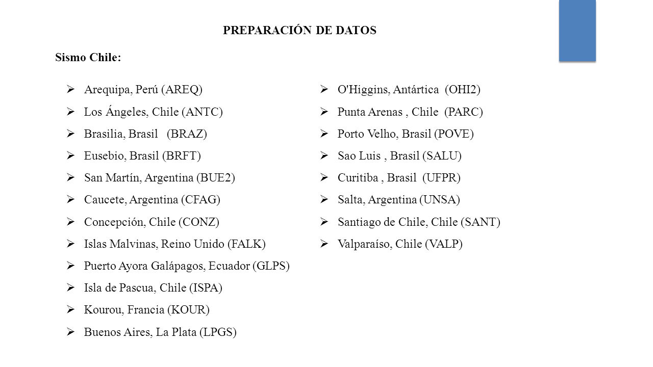 PREPARACIÓN DE DATOS Sismo Chile: Arequipa, Perú (AREQ) O Higgins, Antártica (OHI2) Los Ángeles, Chile (ANTC)