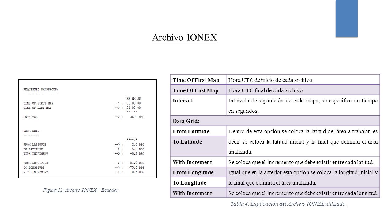 Archivo IONEX Time Of First Map Hora UTC de inicio de cada archivo