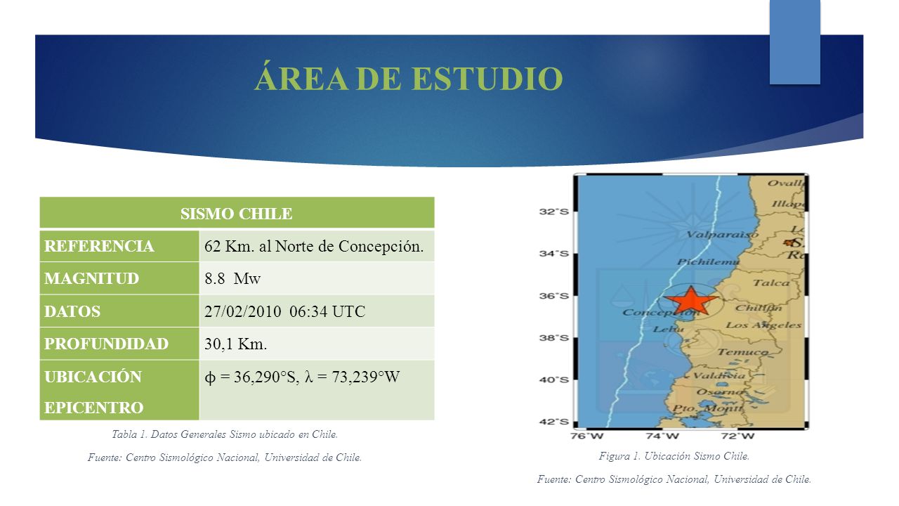 ÁREA DE ESTUDIO SISMO CHILE REFERENCIA 62 Km. al Norte de Concepción.