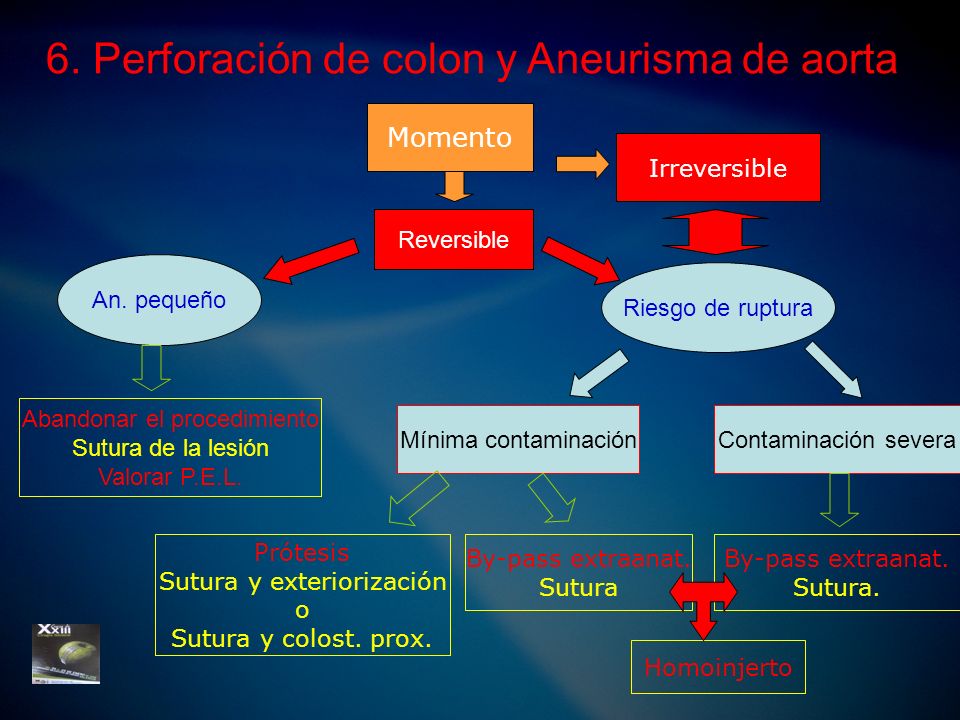 6. Perforación de colon y Aneurisma de aorta